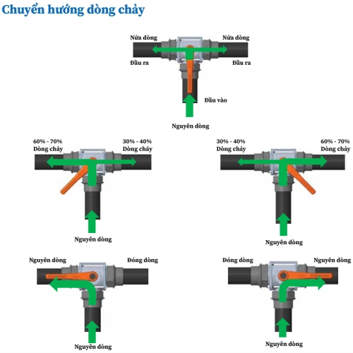 Van bi cầu 3 ngã thân nhôm khối cao cấp ren 90mm - Ấn Độ - Ảnh 3
